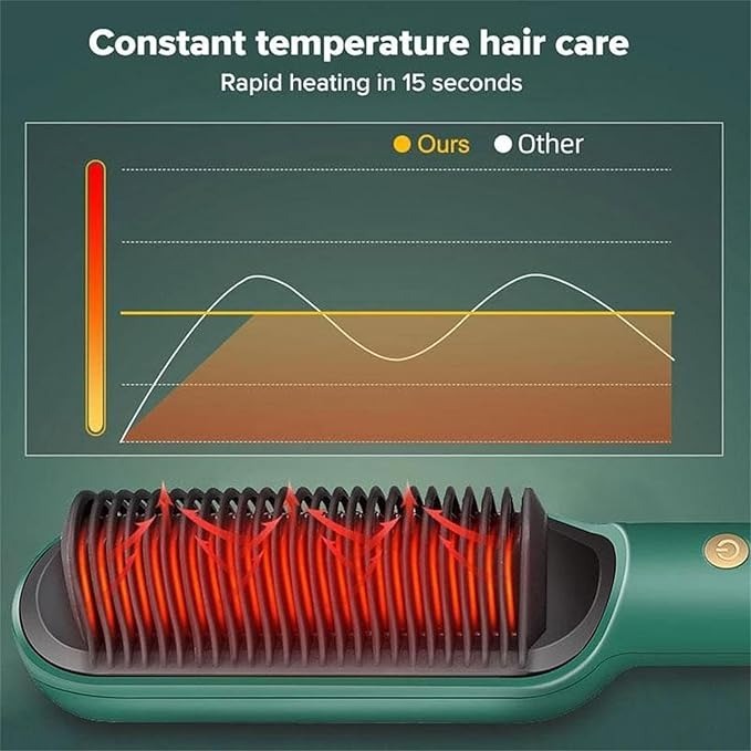 Hair Straightening Brush with Temperature Control